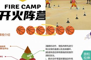  为什么心理训练是篮球发展的重要部分